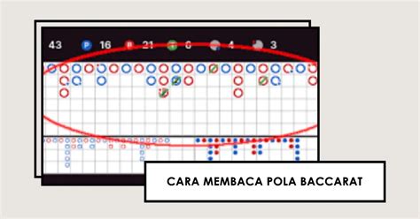 cara membaca pola baccarat